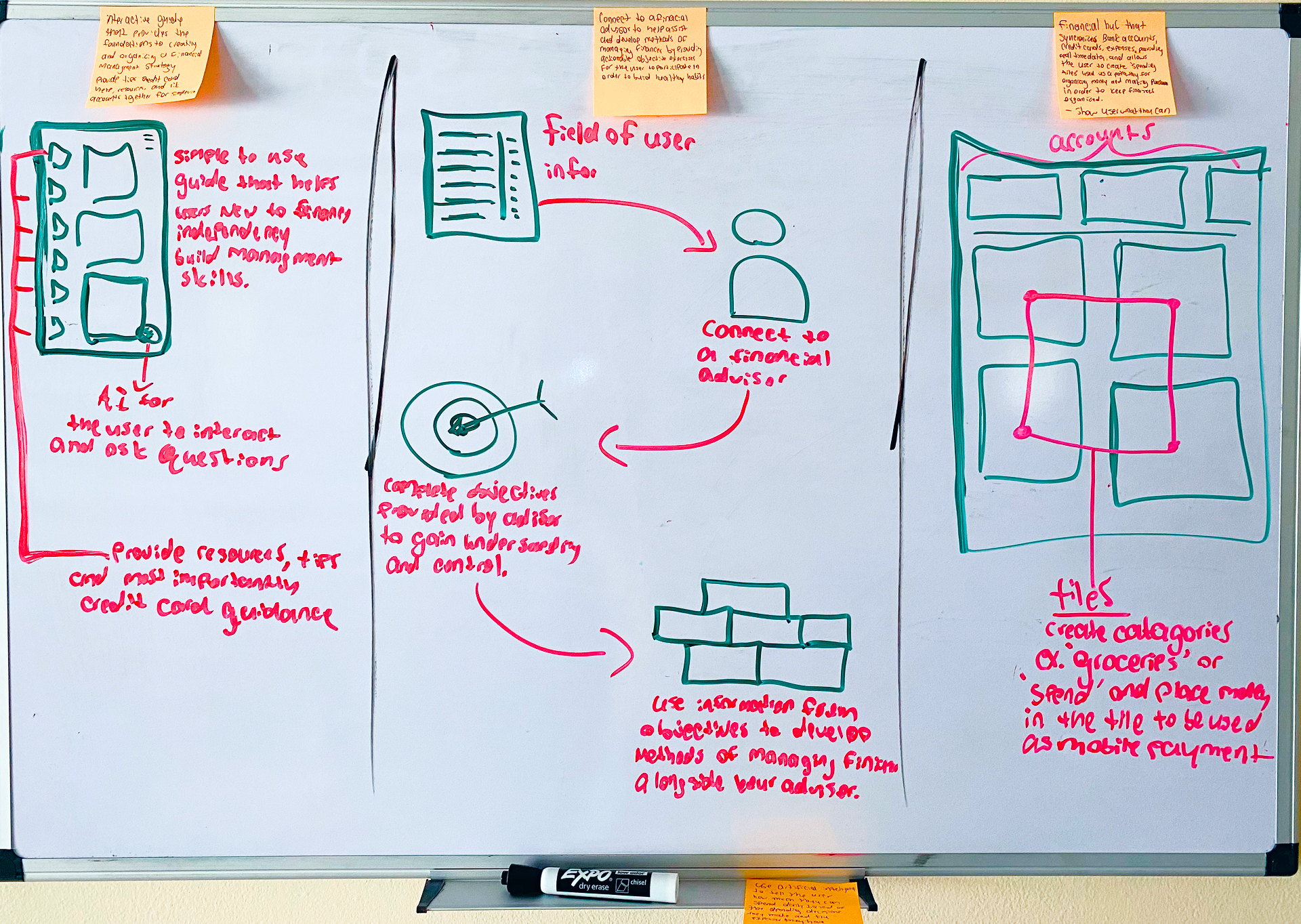 Ideation Sticky Notes