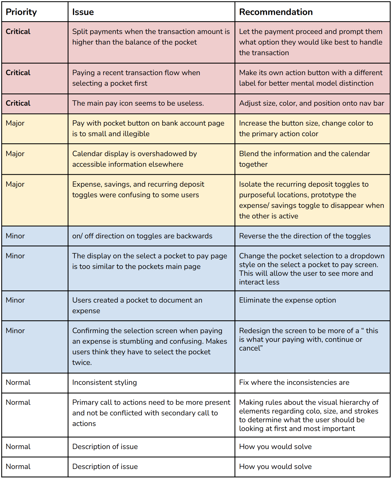 Test Analysis Chart