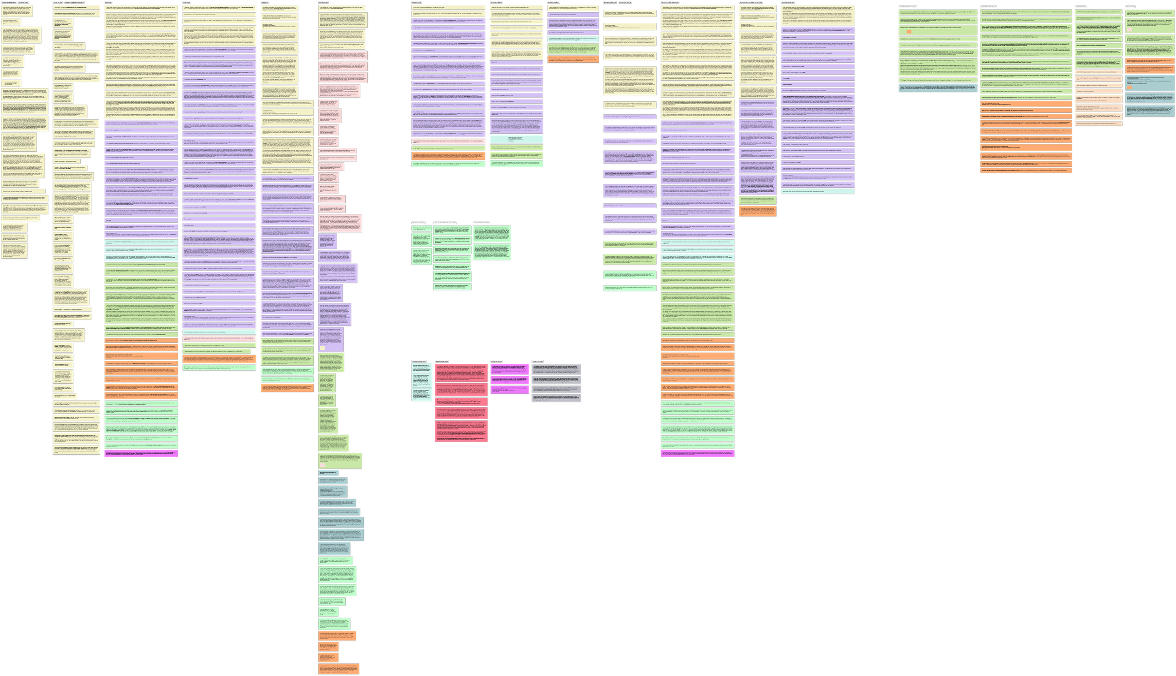 Affinity mapping codes