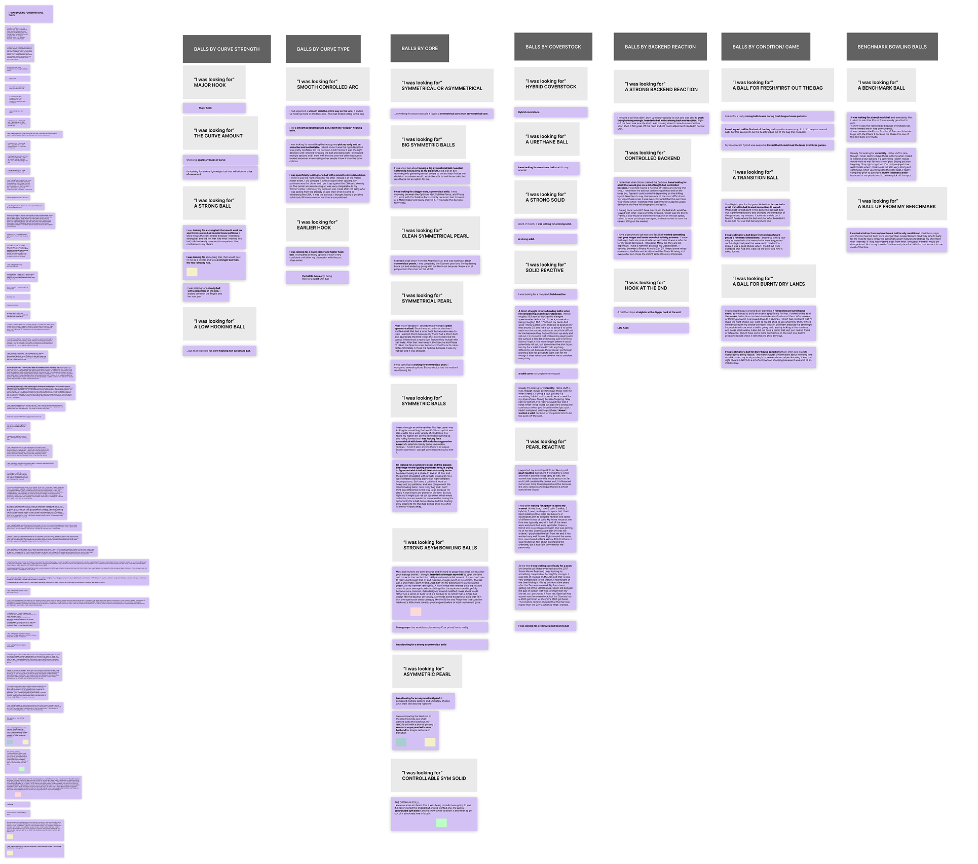 Emerging mental models diagram