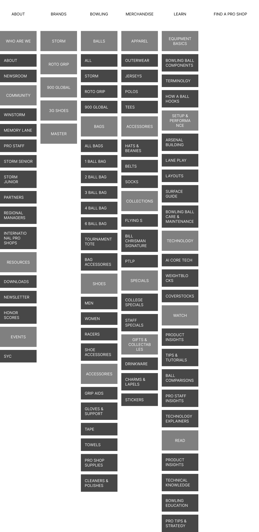 Refined information architecture diagram