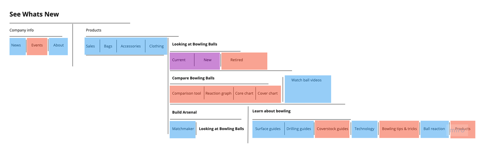 Strategic Outcomes