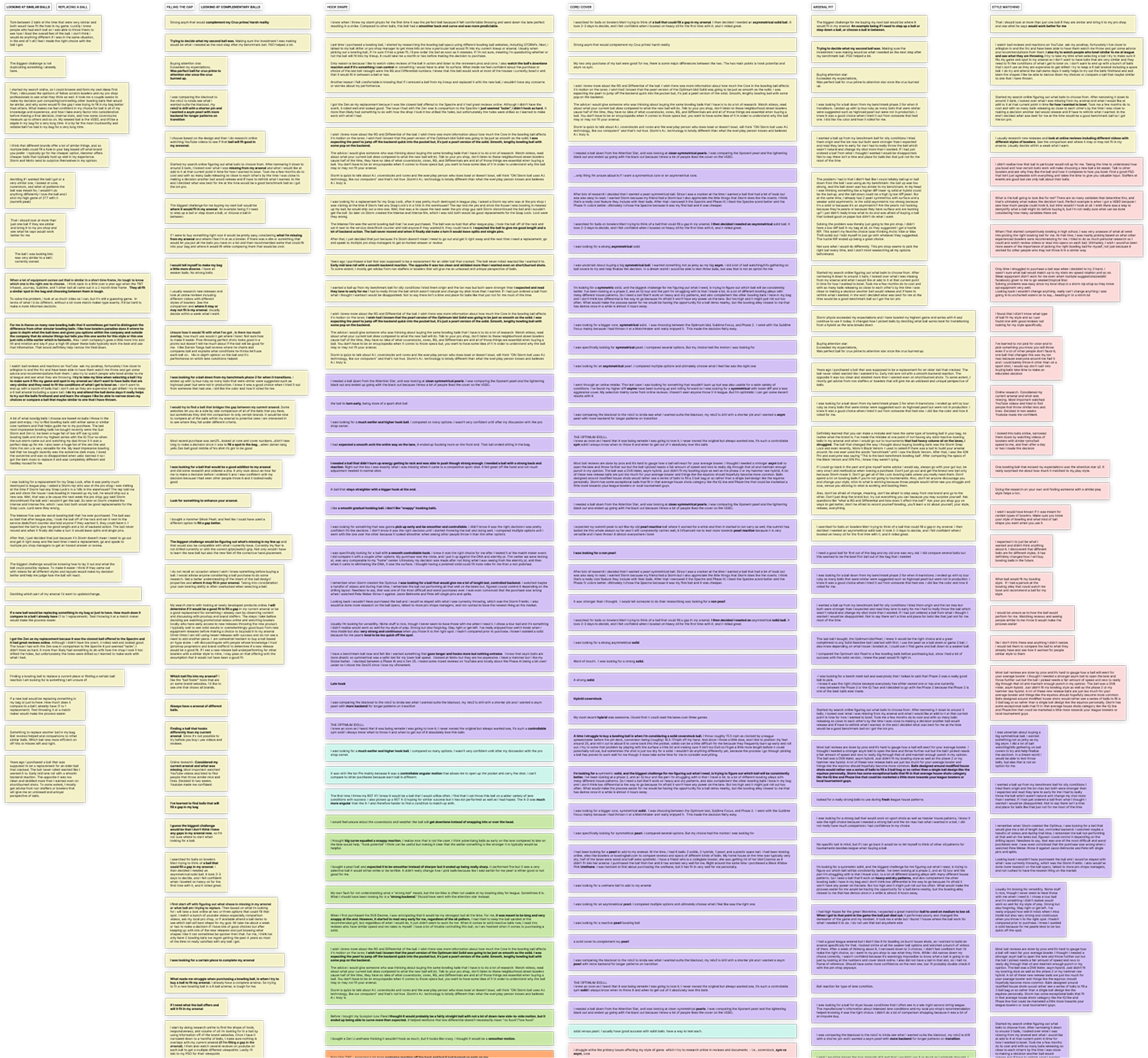 Theme 1 affinity map