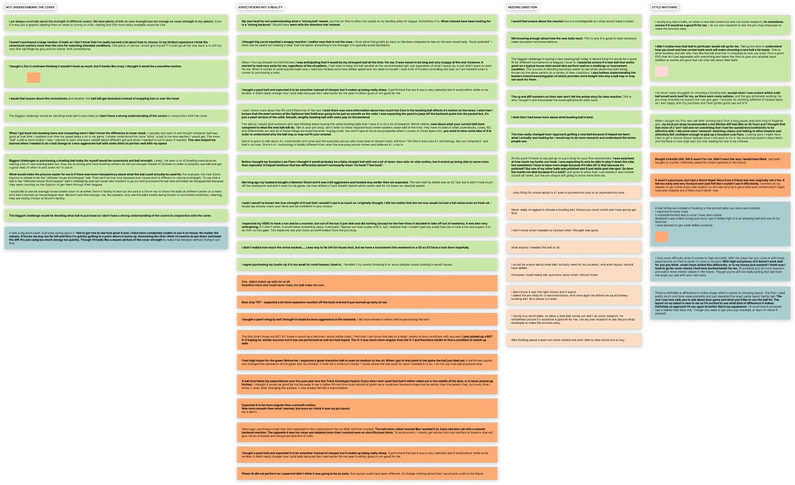 Theme 3 affinity map