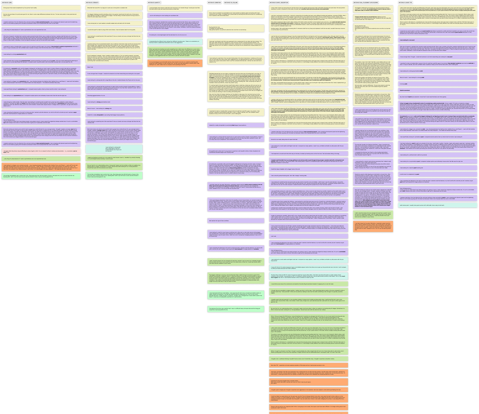 Theme 5 affinity map